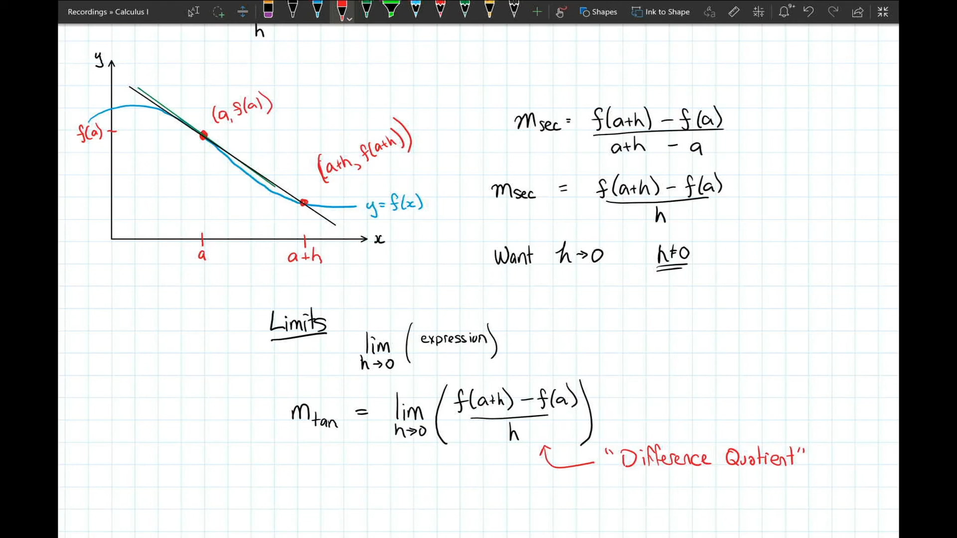 differential calculus